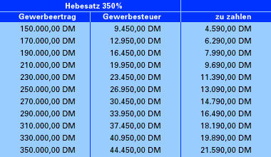 Vergleichstabelle